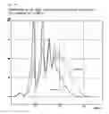 Fig. 11 - Process for producing carboxy-terminated lactone polyester/unsaturated monomer