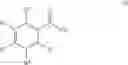 Fig. 02 - Process for preparing substituted benzoyl cyanides
