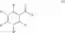 Fig. 07 - Process for preparing substituted benzoyl cyanides