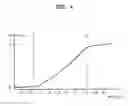 Fig. 04 - Apparatus, method, and medium of measuring skin hydration using mobile terminal