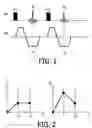 Fig. 02 - Process for locating a medical instrument with a microcoil