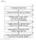 Fig. 01 - Method and apparatus for rate-dependent morphology-based cardiac arrhythmia classification