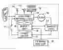 Fig. 01 - Sensor and analyzer for determining physiological limitations