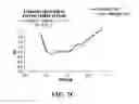 Fig. 09 - Method and apparatus for providing information related to labor progress for an obstetrics patient