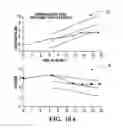 Fig. 12 - Method and apparatus for providing information related to labor progress for an obstetrics patient