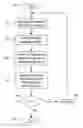 Fig. 01 - Feedback estimation of joint forces and joint movements