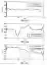 Fig. 12 - Feedback estimation of joint forces and joint movements