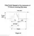Fig. 05 - Method and apparatus for controlling massage using pressure inducing elements