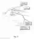 Fig. 08 - Apparatus and method for cardioversion