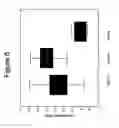 Fig. 10 - Substantially decellularized grafts from umbilical cord vessels and process for preparing and using same