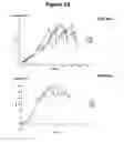 Fig. 31 - Substantially decellularized grafts from umbilical cord vessels and process for preparing and using same