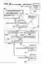Fig. 10 - Motion control systems