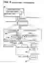 Fig. 12 - Motion control systems