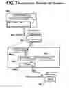 Fig. 13 - Motion control systems