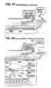 Fig. 29 - Motion control systems