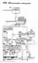 Fig. 33 - Motion control systems