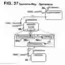 Fig. 37 - Motion control systems