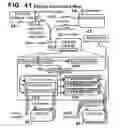 Fig. 41 - Motion control systems