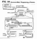 Fig. 44 - Motion control systems