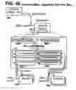 Fig. 48 - Motion control systems