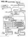 Fig. 49 - Motion control systems