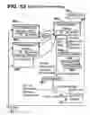 Fig. 52 - Motion control systems