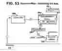 Fig. 53 - Motion control systems