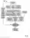 Fig. 20 - Optimization of a production process