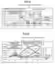 Fig. 06 - Manufacturing control apparatus, manufacturing control method, and computer product