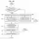 Fig. 07 - Method and system for synchronizing climate control devices