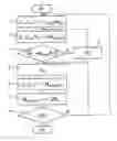 Fig. 01 - Method for optimizing vehicles and engines used for driving such vehicles