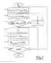 Fig. 02 - Method for optimizing vehicles and engines used for driving such vehicles