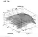 Fig. 14 - Method for optimizing vehicles and engines used for driving such vehicles