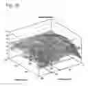 Fig. 17 - Method for optimizing vehicles and engines used for driving such vehicles
