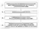 Fig. 01 - System and method for improved train handling and fuel consumption