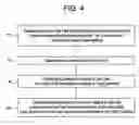 Fig. 05 - System and method for improved train handling and fuel consumption