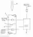Fig. 01 - Method for error diagnosis of an ambient-pressure sensor and an intake-manifold pressure sensor