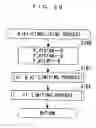 Fig. 19 - Control device, control method, control unit, and engine control unit