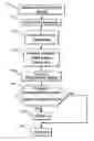 Fig. 01 - Continuous cylinder misfire detection method