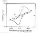 Fig. 04 - Nucleic acid mismatich detection