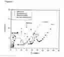 Fig. 11 - Nucleic acid mismatich detection