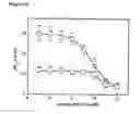 Fig. 15 - Nucleic acid mismatich detection