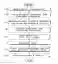 Fig. 01 - Quality evaluation method for single crystal ingot