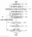 Fig. 01 - Method of inspecting 3D scanned data using parametric tolerance