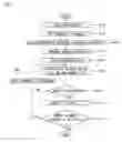 Fig. 03 - Method of inspecting 3D scanned data using parametric tolerance