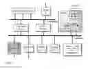 Fig. 09 - Method for the fast exploration of bus-based communication architectures at the cycle-count-accurate-at-transaction-boundaries (CCATB) abstraction