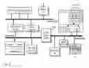Fig. 12 - Method for the fast exploration of bus-based communication architectures at the cycle-count-accurate-at-transaction-boundaries (CCATB) abstraction