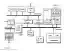 Fig. 13 - Method for the fast exploration of bus-based communication architectures at the cycle-count-accurate-at-transaction-boundaries (CCATB) abstraction