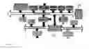 Fig. 20 - Method for the fast exploration of bus-based communication architectures at the cycle-count-accurate-at-transaction-boundaries (CCATB) abstraction