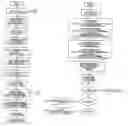 Fig. 01 - Method of designing a structural element
